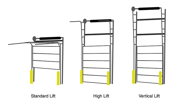 Tipos de Lift de las puertas industriales Dockman